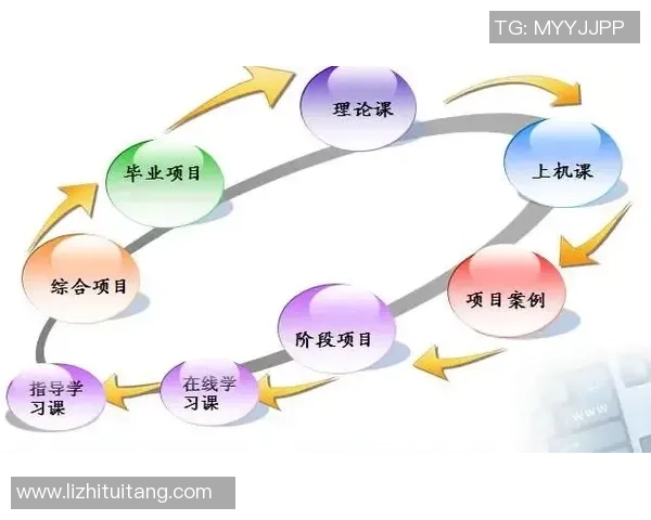 专业解读：LNG的阵地战打法